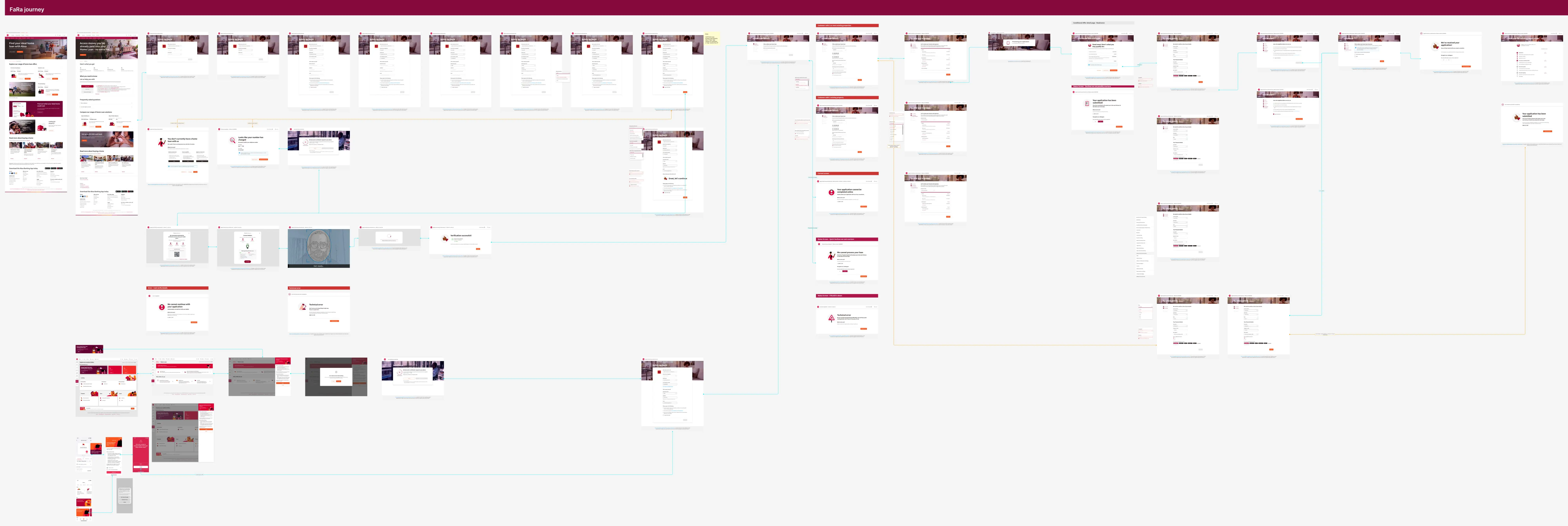 The complete Further Advance and Re-advance journey mapped as one flow, showing every screen and branch from entry through to submission.