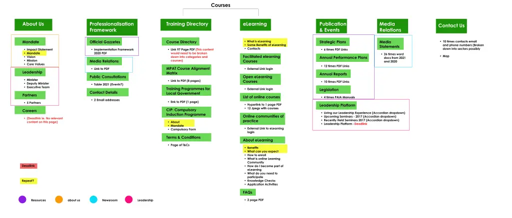 NSG_ContentAnalysis