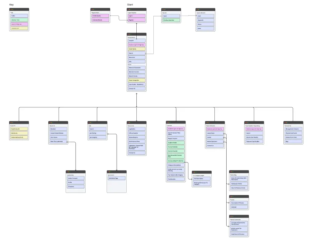 Information_Architecture