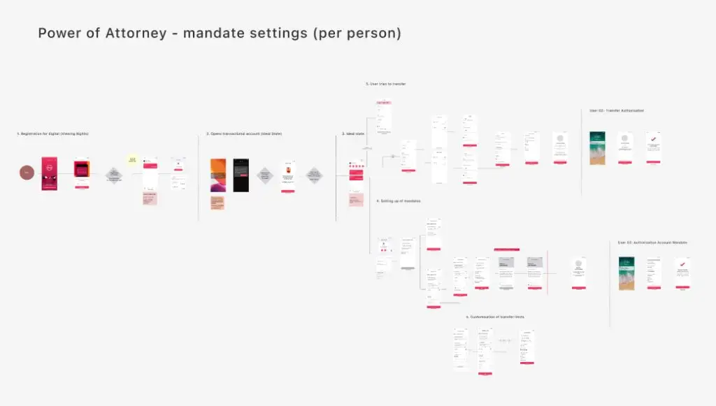 PoA_Mandate Settings