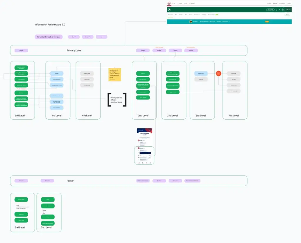 Information_Architecture