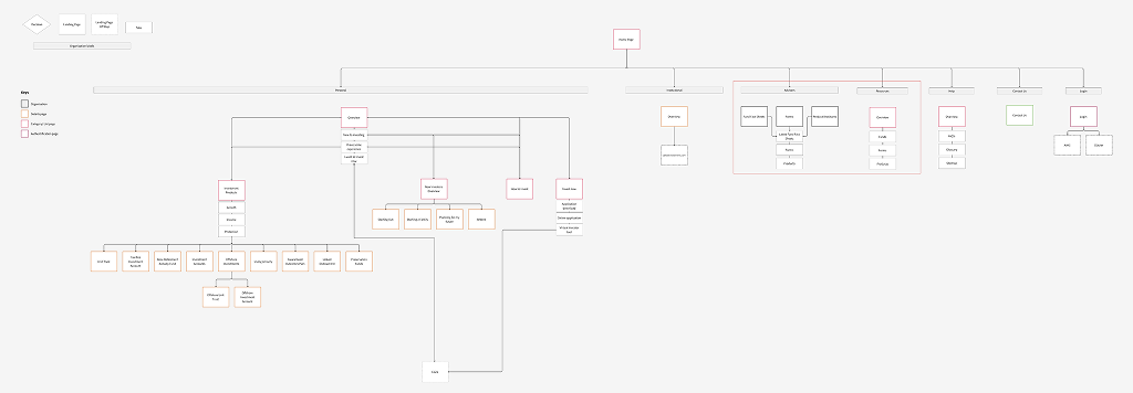 Sitemap