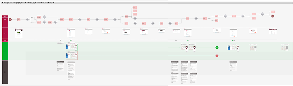 FlowMap_ToBe