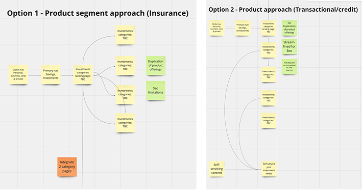 Stakeholder collaboration