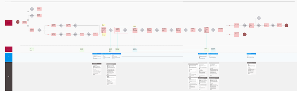 Process Flow