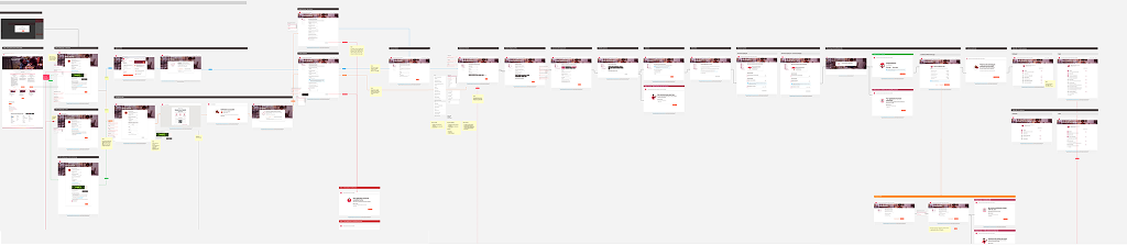 User Journey